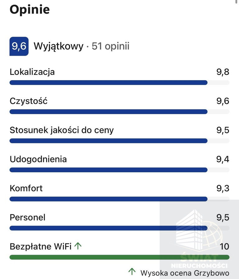 Lokal Sprzedaż Grzybowo Marynarska 15