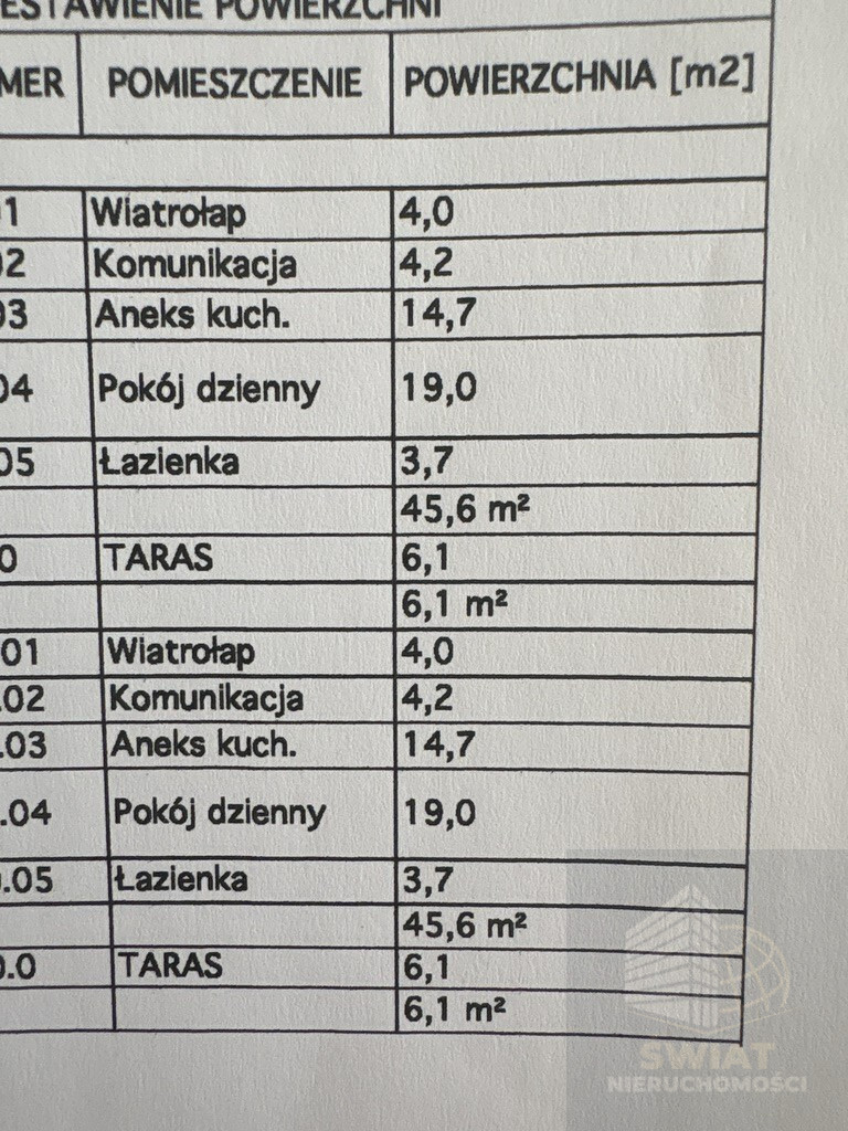 Dom Sprzedaż Police Grunwaldzka 7