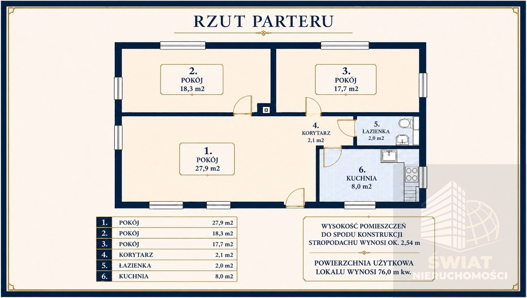 Dom Sprzedaż Szczecin Pomorzany Sierpowa 7