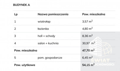 Dom Sprzedaż Stargard