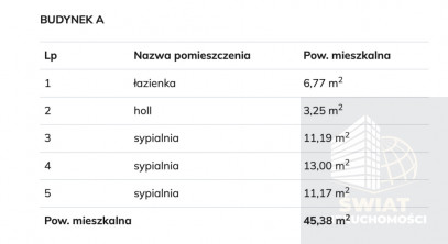 Dom Sprzedaż Stargard
