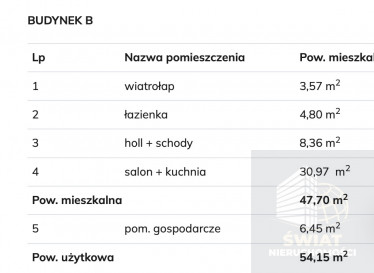 Dom Sprzedaż Grzędzice