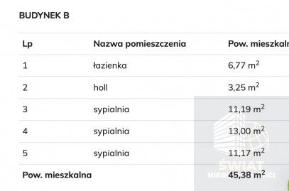 Dom Sprzedaż Grzędzice