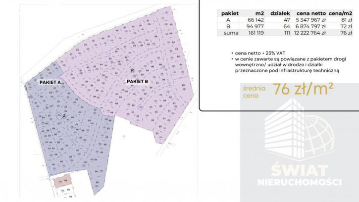 Działka Sprzedaż Jarnatów 8