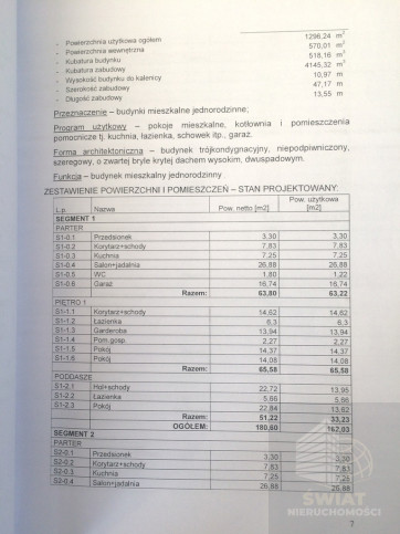 Dom Sprzedaż Bezrzecze 1