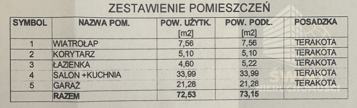 Dom Sprzedaż Zieleniewo 3