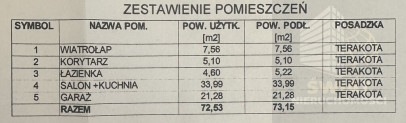 Dom Sprzedaż Zieleniewo