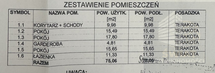 Dom Sprzedaż Zieleniewo 5