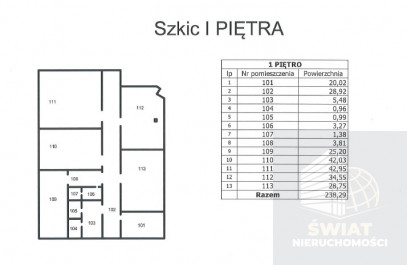 Lokal Wynajem Szczecin Centrum