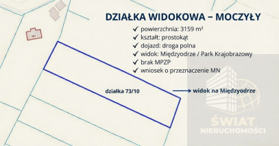Działka Sprzedaż Moczyły