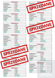 Mieszkanie Sprzedaż Ustronie Morskie Rolna