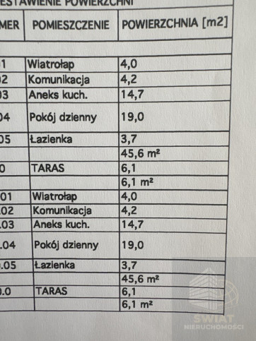 Dom Sprzedaż Police Grunwaldzka 7