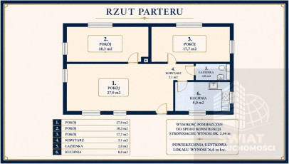 Mieszkanie Sprzedaż Szczecin Pomorzany Sierpowa