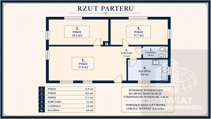 Dom Sprzedaż Szczecin Pomorzany Sierpowa 7