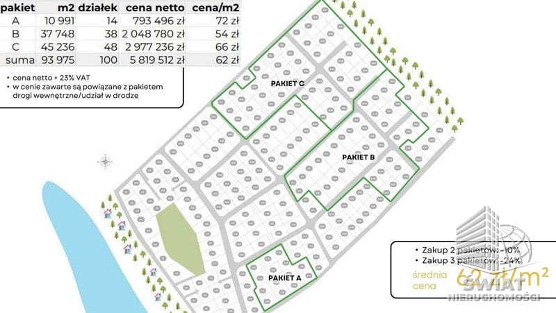 Działka na sprzedaż, Biały Bór Dołgie, 869 m² — CIT25334, zdjęcie 8