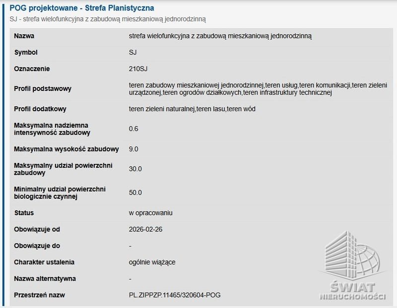 Działka na sprzedaż, Gryfino Nowe Czarnowo, 3440 m² — 39/13324/OGS, zdjęcie 3