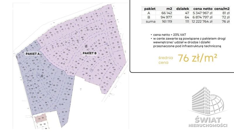 Działka na sprzedaż, Lubniewice Jarnatów, 66142 m² — CIT25336, zdjęcie 8
